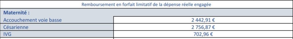 Cfe remboursement