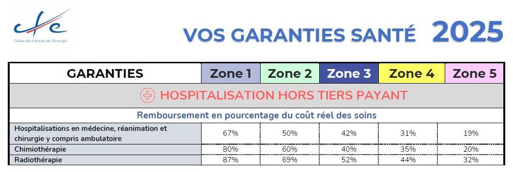 Garanties santé 2025 CFE